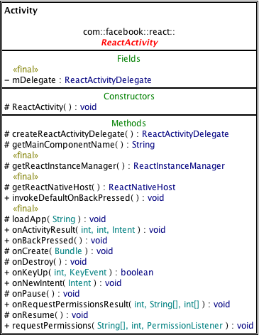 ReactActivity的UML图